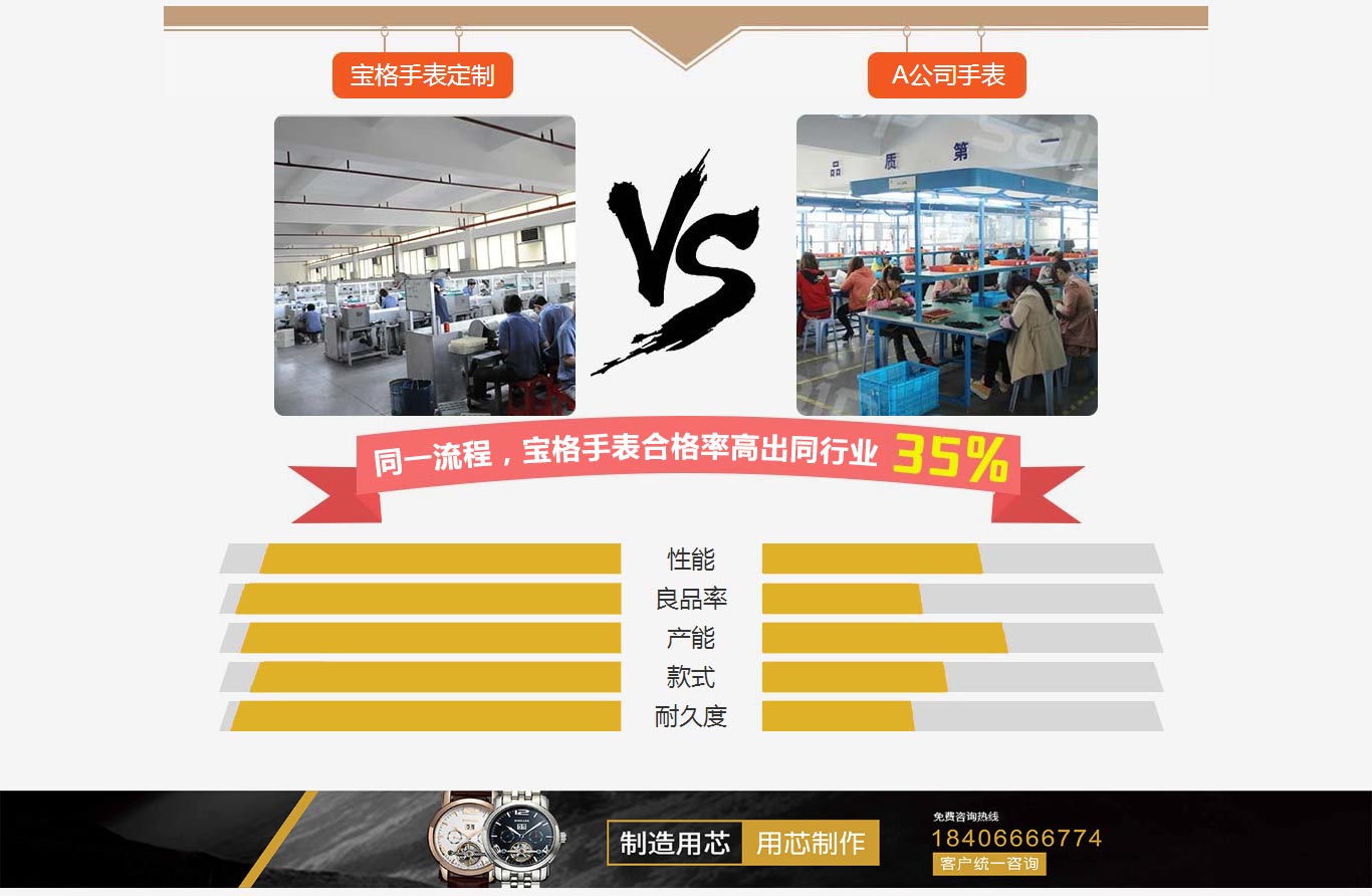 深圳市寶格實業(yè)有限公司03 深圳市寶格實業(yè)有限公司03